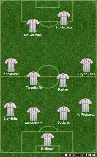 Fulham Formation 2015