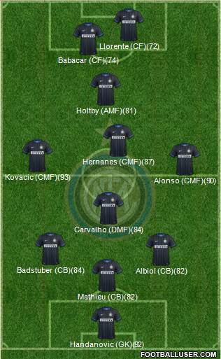 F.C. Internazionale Formation 2015