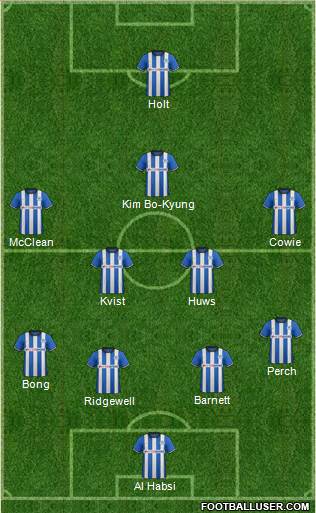 Wigan Athletic Formation 2015