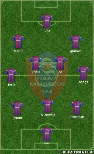 Kardemir Demir-Çelik Karabükspor Formation 2015