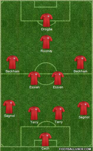 England Formation 2015