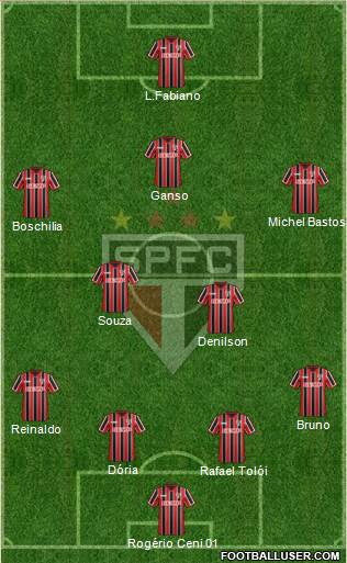 São Paulo FC Formation 2015