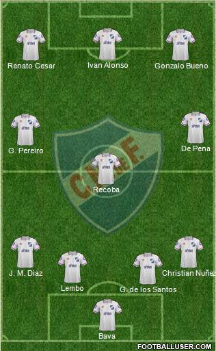 Club Nacional de Football Formation 2015
