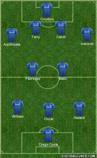Chelsea Formation 2015