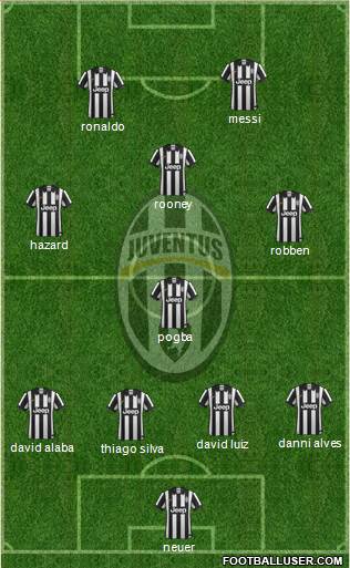 Juventus Formation 2015