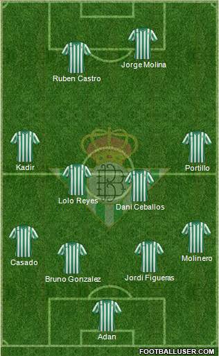 Real Betis B., S.A.D. Formation 2015