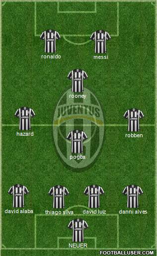 Juventus Formation 2015