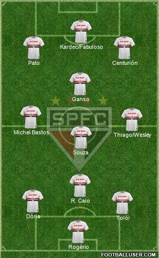 São Paulo FC Formation 2015