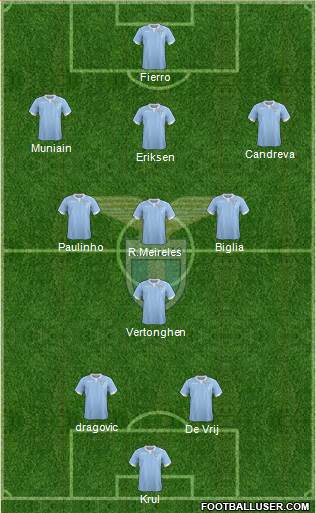 S.S. Lazio Formation 2015