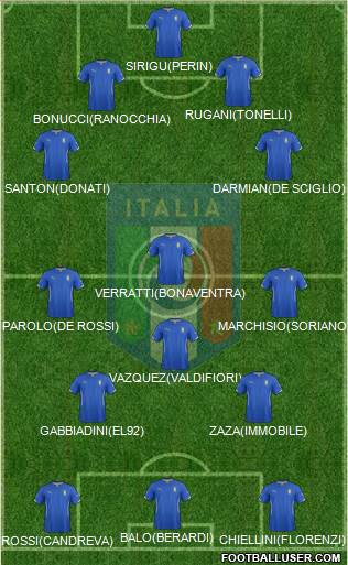 Italy Formation 2015