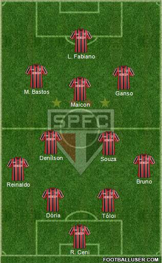 São Paulo FC Formation 2015