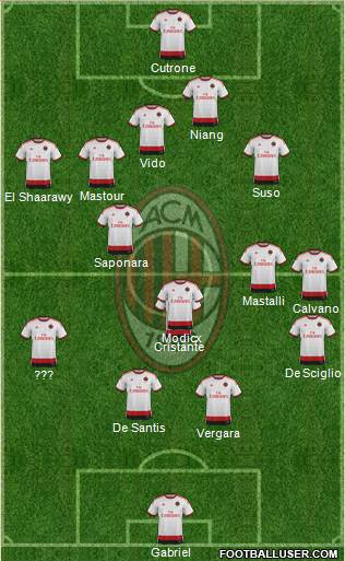 A.C. Milan Formation 2015