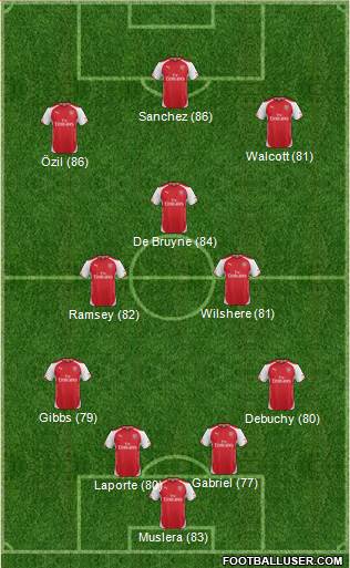 Arsenal Formation 2015