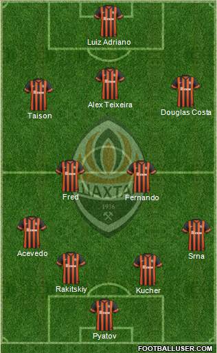 Shakhtar Donetsk Formation 2015