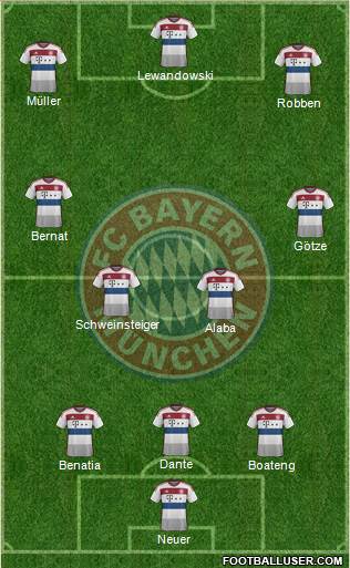 FC Bayern München Formation 2015