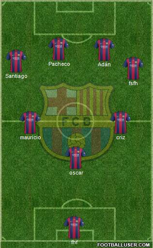F.C. Barcelona Formation 2015