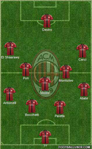 A.C. Milan Formation 2015