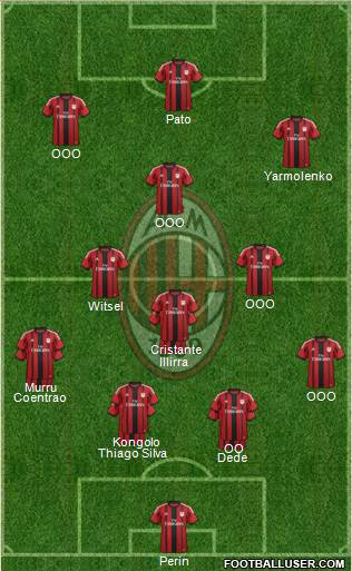 A.C. Milan Formation 2015