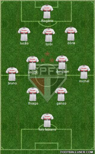 São Paulo FC Formation 2015