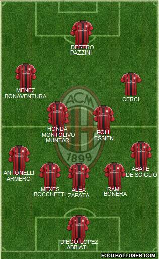 A.C. Milan Formation 2015