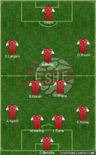 Albania Formation 2015