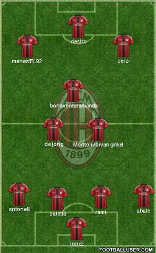 A.C. Milan Formation 2015