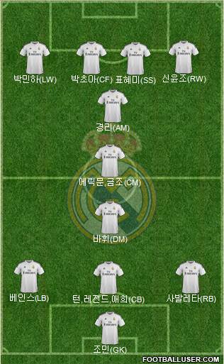 Real Madrid C.F. Formation 2015