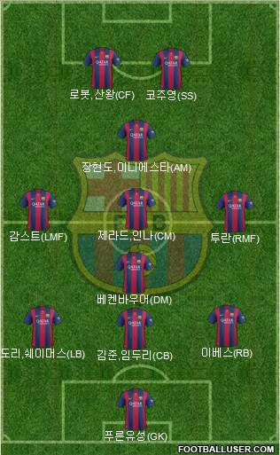 F.C. Barcelona Formation 2015