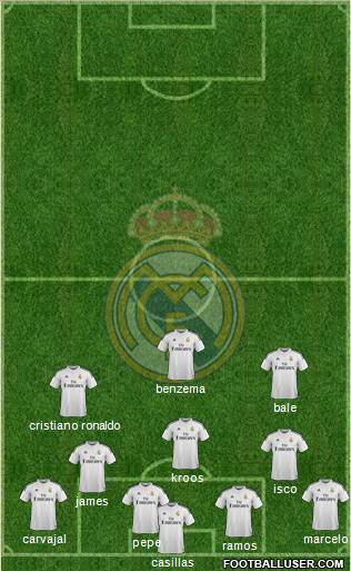 Real Madrid C.F. Formation 2015