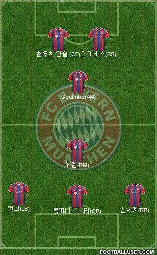 FC Bayern München Formation 2015