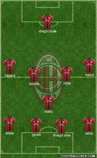 A.C. Milan Formation 2015