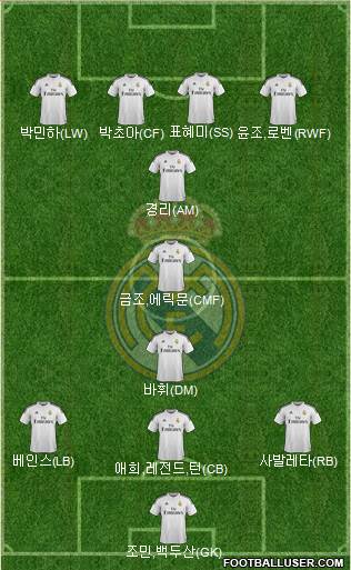 Real Madrid C.F. Formation 2015