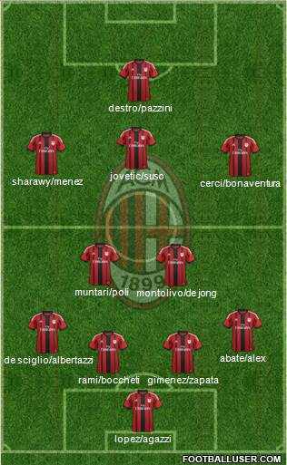 A.C. Milan Formation 2015