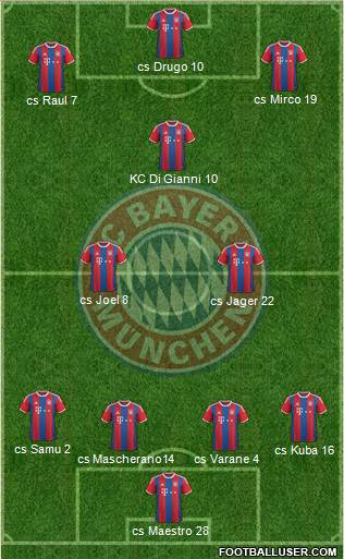 FC Bayern München Formation 2015