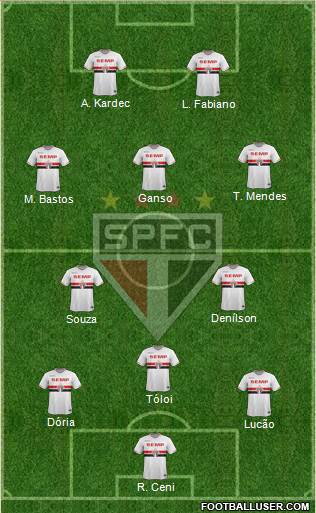 São Paulo FC Formation 2015