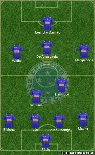 Cruzeiro EC Formation 2015