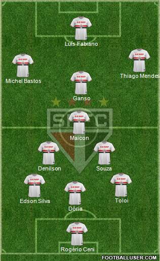 São Paulo FC Formation 2015