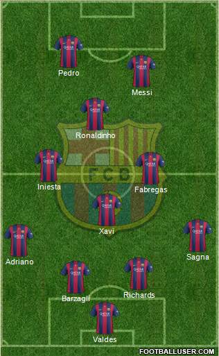 F.C. Barcelona Formation 2015