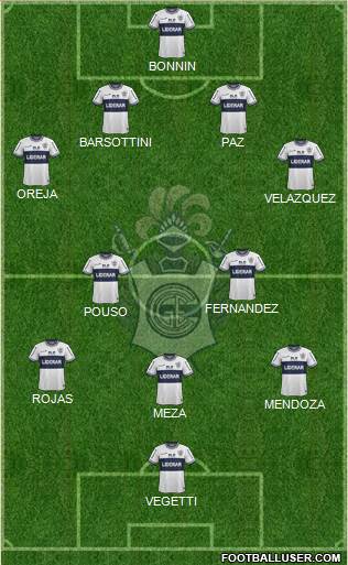 Gimnasia y Esgrima de La Plata Formation 2015