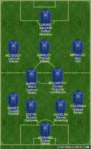 Everton Formation 2015
