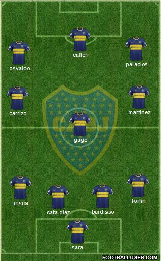 Boca Juniors Formation 2015