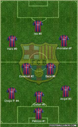 F.C. Barcelona Formation 2015