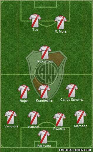 River Plate Formation 2015