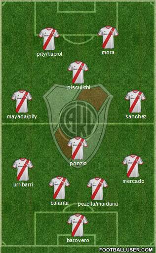 River Plate Formation 2015