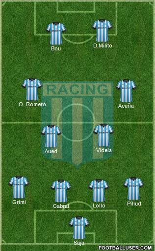 Racing Club Formation 2015