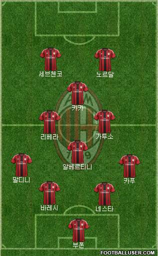 A.C. Milan Formation 2015