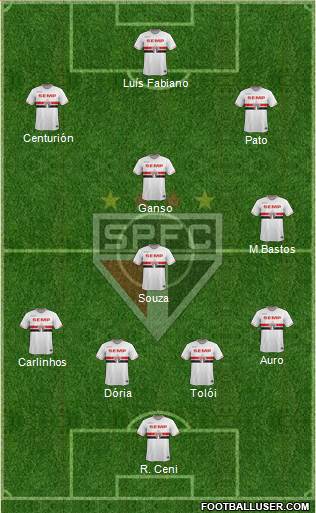 São Paulo FC Formation 2015