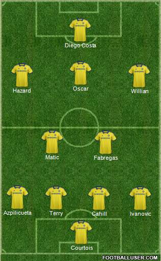 Chelsea Formation 2015