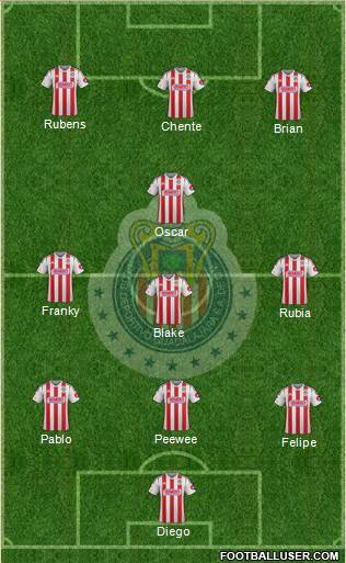 Club Guadalajara Formation 2015