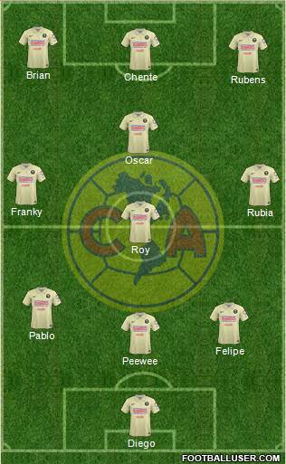 Club de Fútbol América Formation 2015